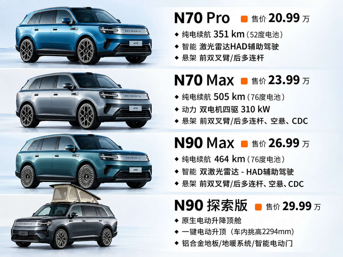 小米澎程到底哪个便宜？N70Pro就是标准版了20.99wN70Max比标准版