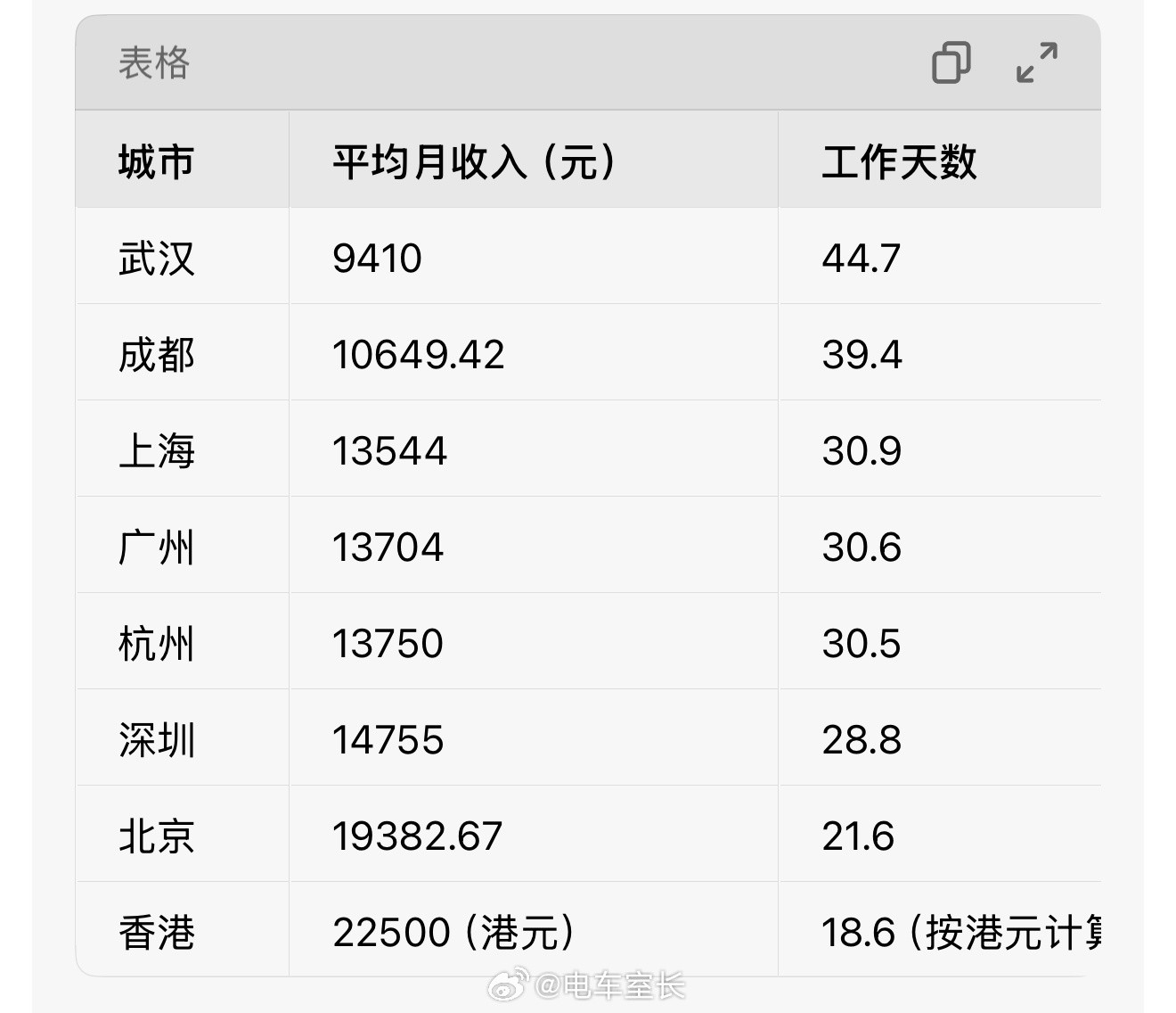 购买一部iPhone17你要工作多久买一部iPhone17ProMax1