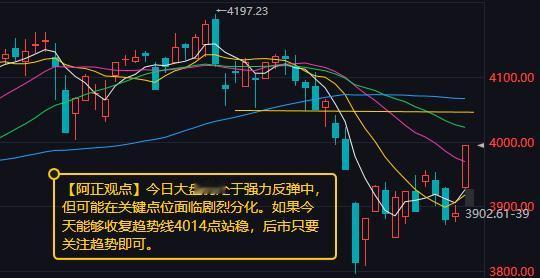 【4月9日A股盘前分析：今日大盘仍处于强力反弹中】昨日市场受