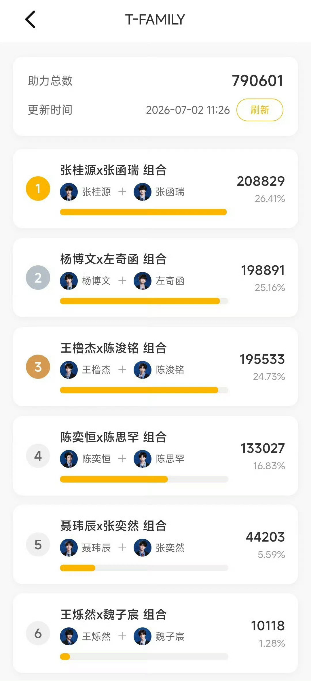 TF家族TF四代最新投票数据tf四代最新投票数据