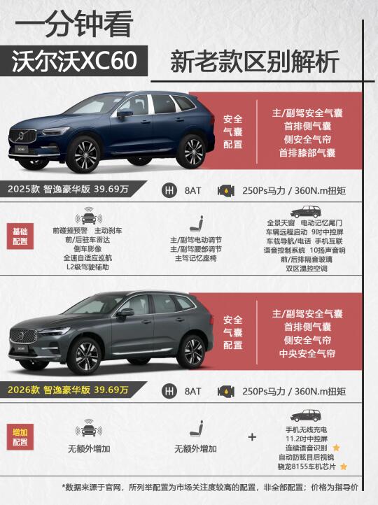 一分钟看沃尔沃XC60新老款区别，大家喜欢谁