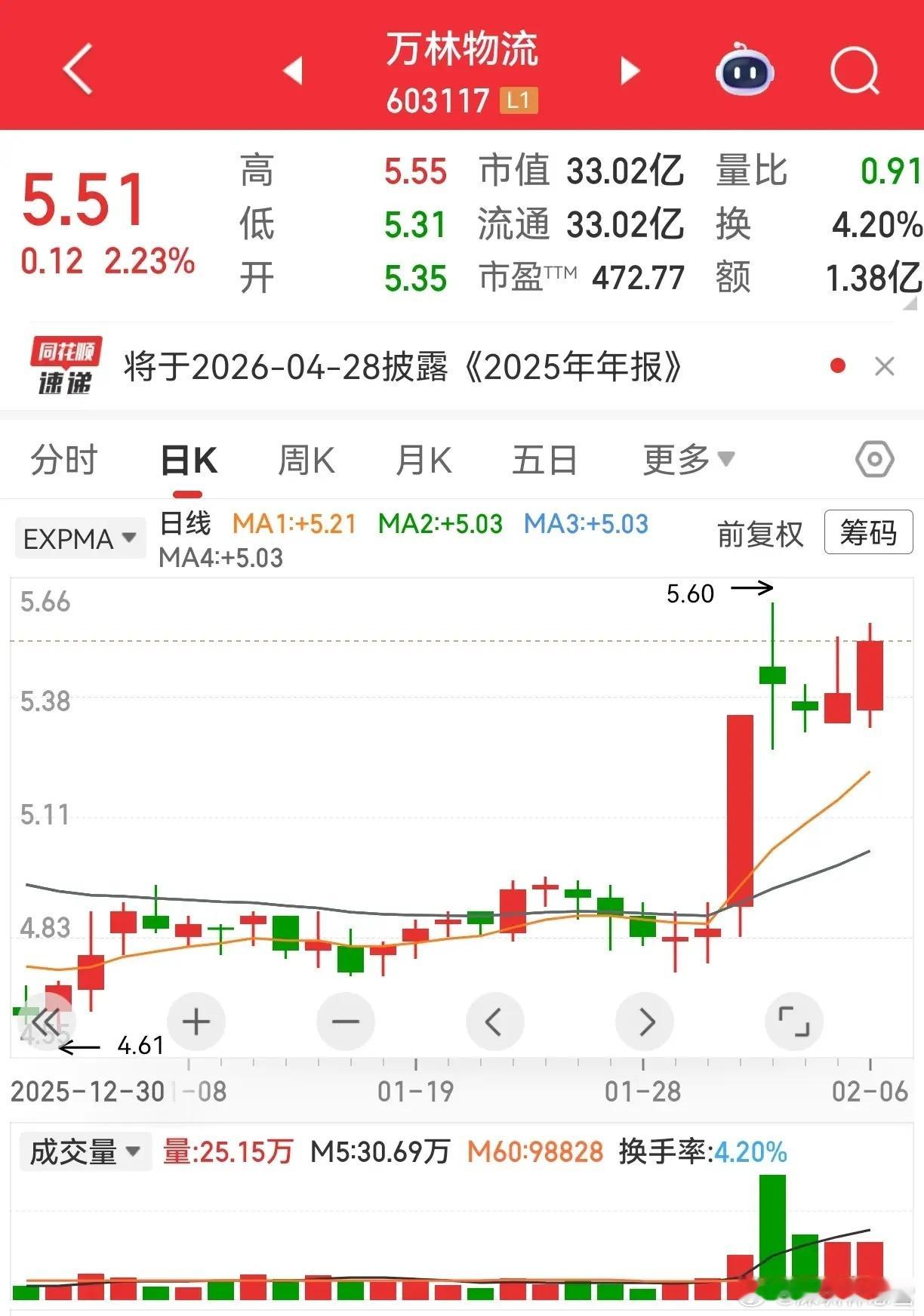 万林物流这波空中加油形态，还是忍不住贴出来和大家交流有朋友说我对形态的理解有偏