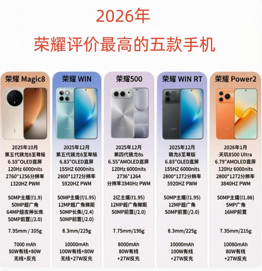 2026年口碑最好的五款荣耀手机！不说废话，直接给答案！荣耀这五款直接把全部