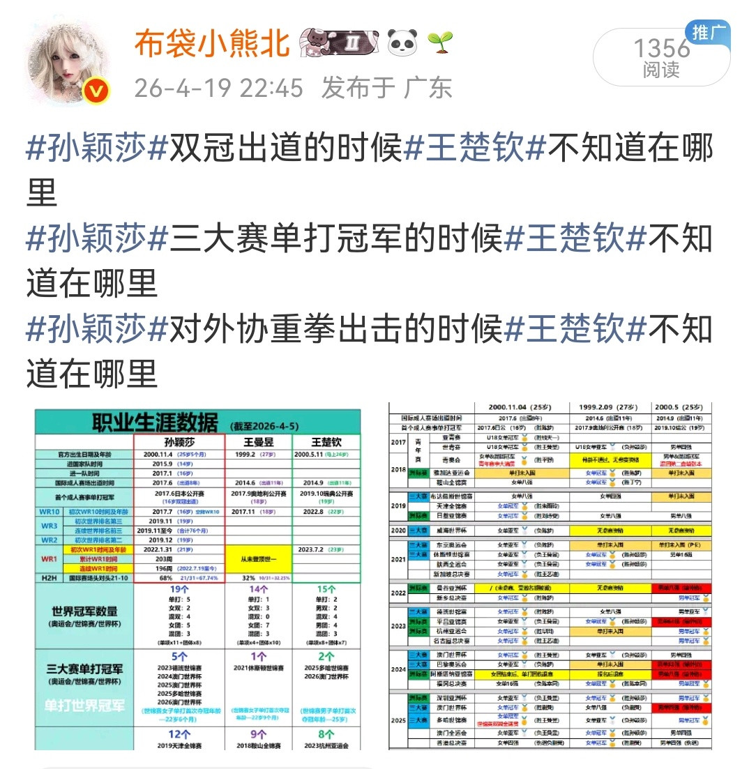 王楚钦实话实说怎么给我举了