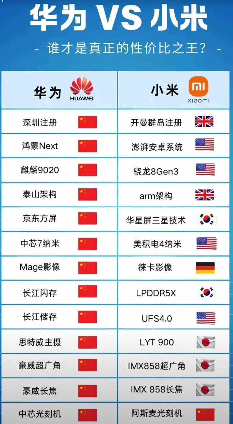 2024年全球各品牌手机总销量排行。三星手机:韩国企业，销量2亿多。苹果手