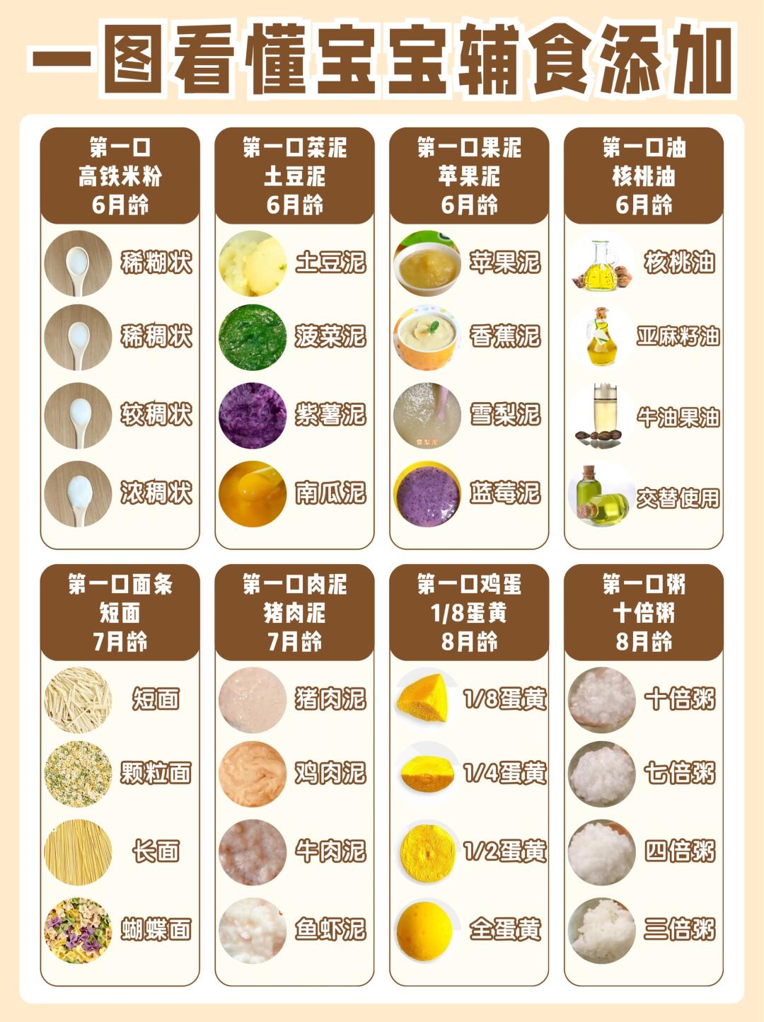 过来人经验总结‼宝宝的第一口辅食别乱加