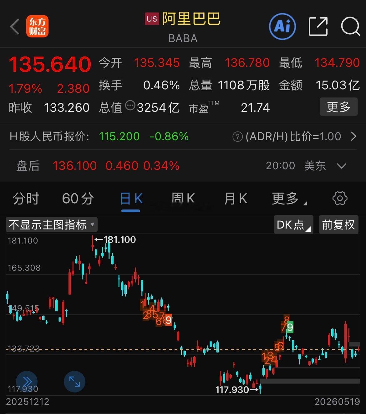 段永平清仓阿里巴巴投资界的大新闻！段永平居然清仓了阿里巴巴，这波操作太值得玩味了