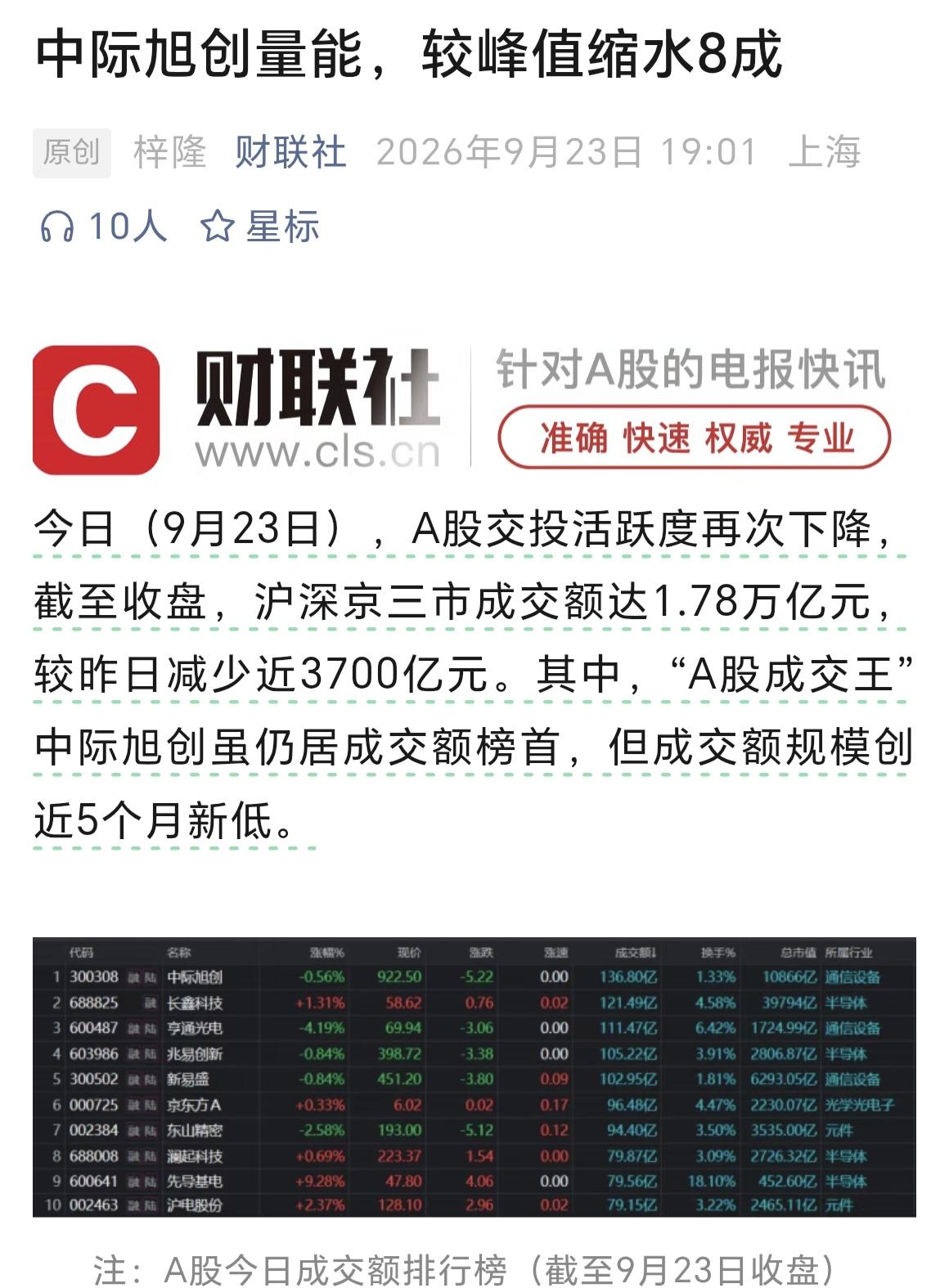 A股的本质，还是融资。其它时间不看，就看今年新上市的新股，那一个不是，上市之后