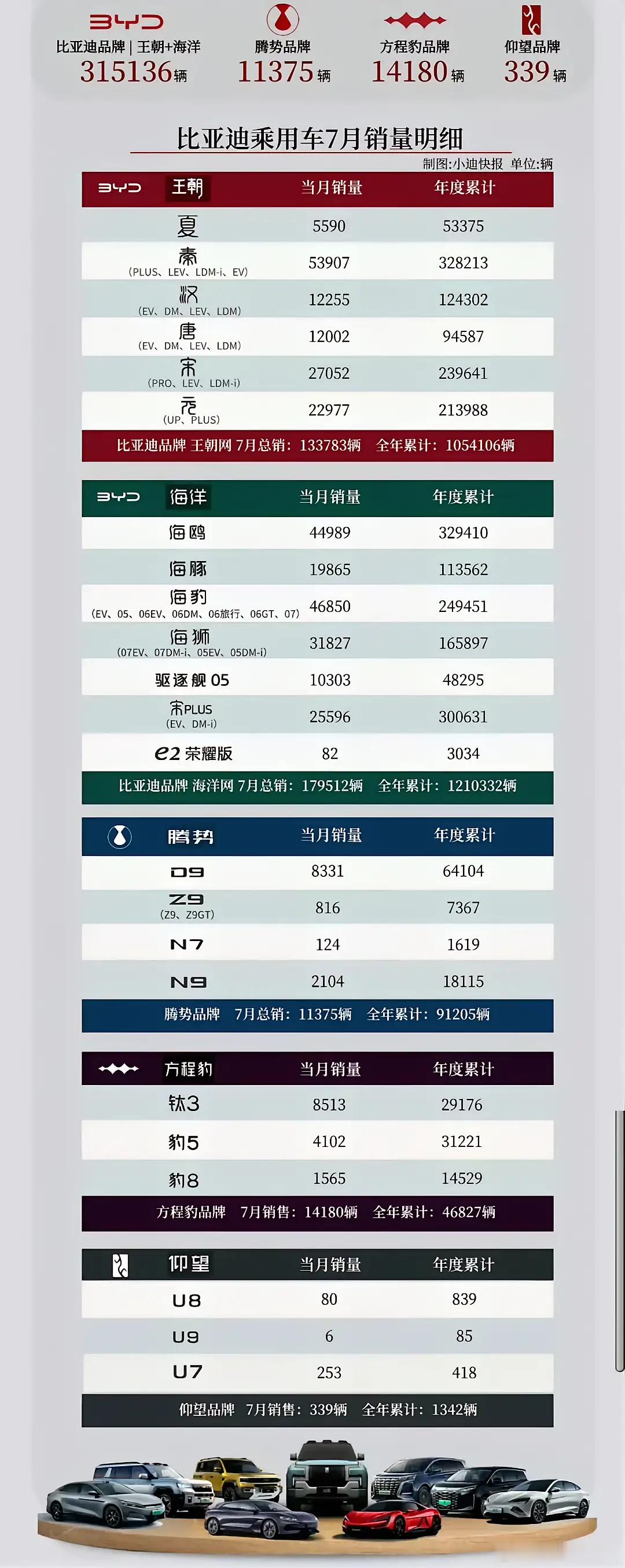 比亚迪哪款车畅销？一目了然！​​​