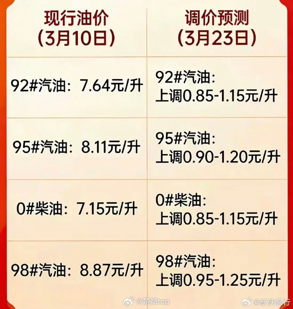 听说现在全国各地的加油站都变成停车场了？好多车在排队加油，但其实虽然国内汽、柴油
