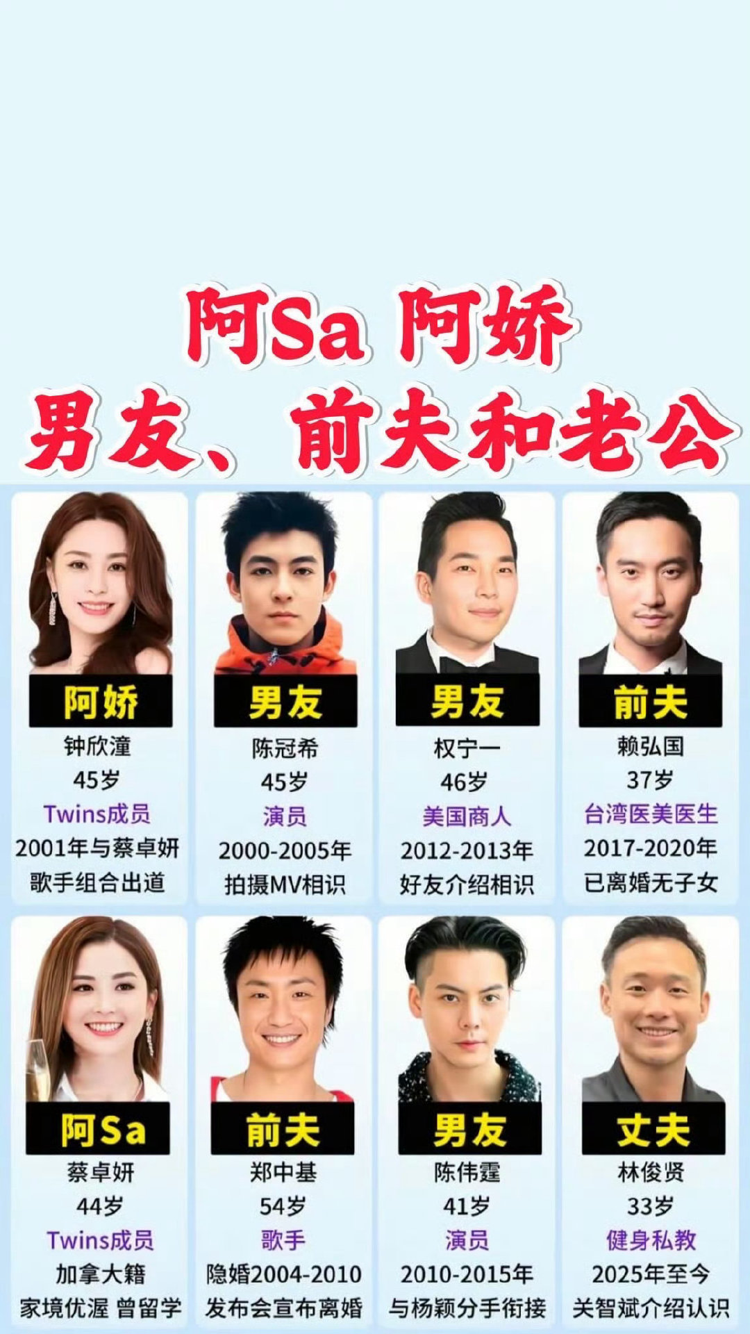 蔡卓妍（阿Sa）与陈伟霆这对分手十一年的前任，近日在一场公开活动的大合照中完成了“分手后首次公开同框
