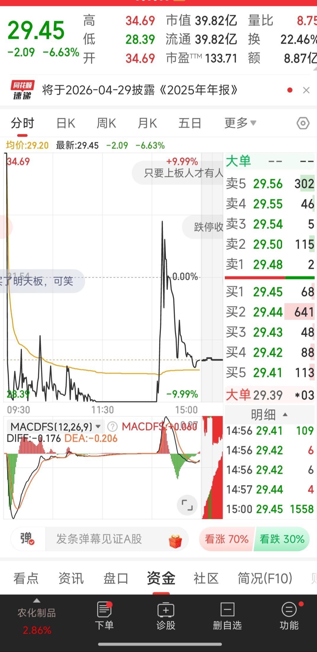 说实在话，作为一个小散，作为一个炒股有十几年经验的小散，我是万万不敢买这种股票的