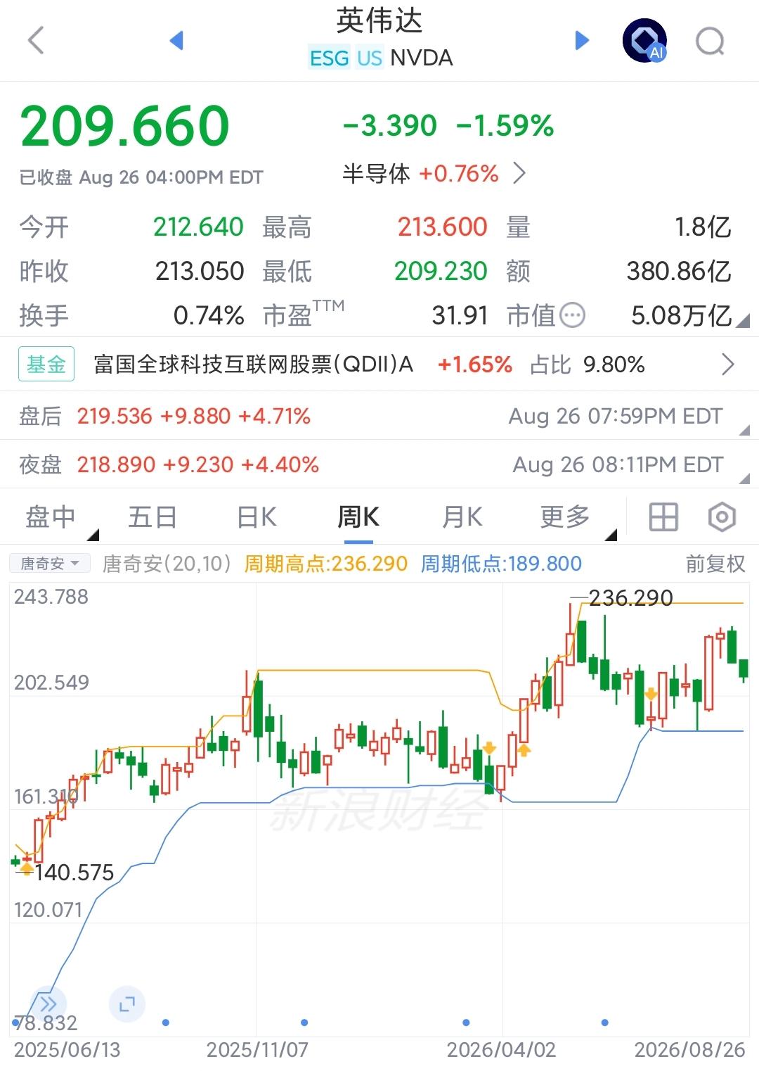 业绩这么好，为什么英伟达股价不怎么涨？毛利率太高了，喝客户的血，不可持续自从