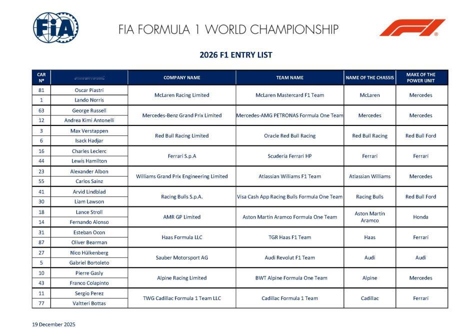 f1FIA国际汽联公布了2026赛季的entrylist。在11支车队参赛名