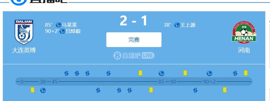 大连英博2:1绝杀河南，本场比赛表现最好的仍然是大连的两个边后卫，感觉打出了国家