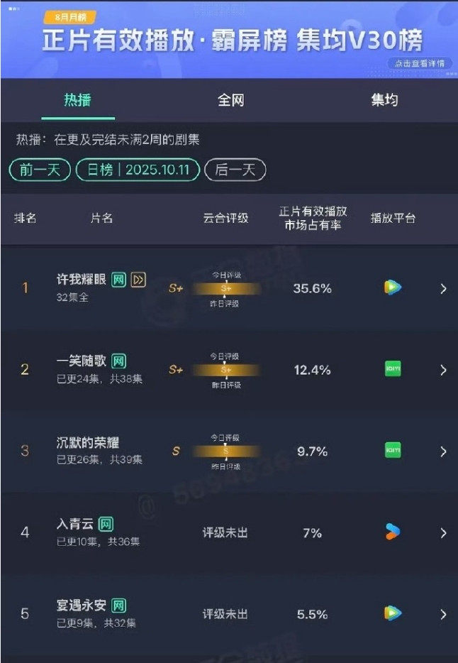 今年的古偶播的确实一般