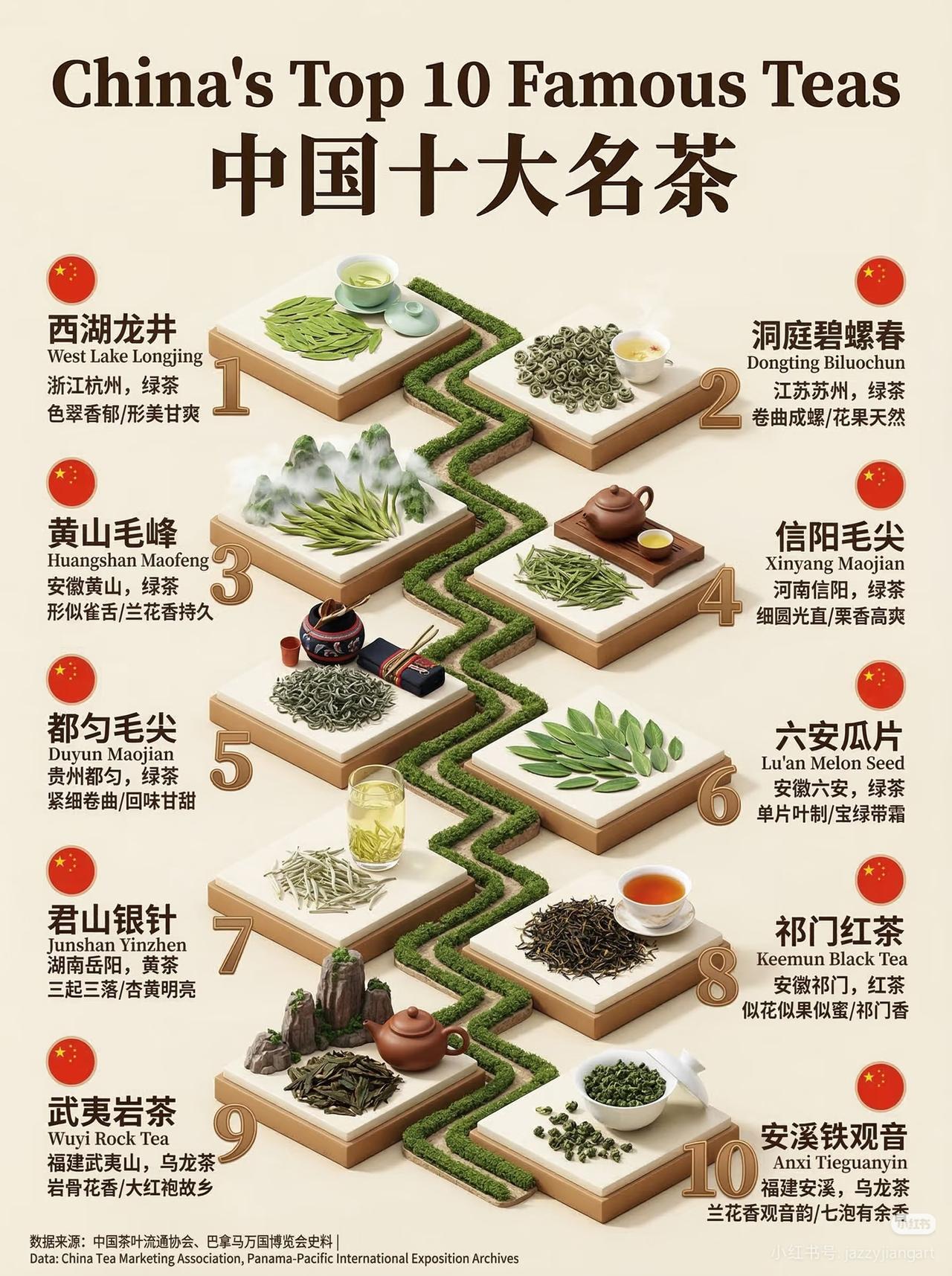 黄山毛峰、信阳毛尖、铁观音、信阳毛尖、六安瓜片都该被踢出十大名茶！十大名茶是