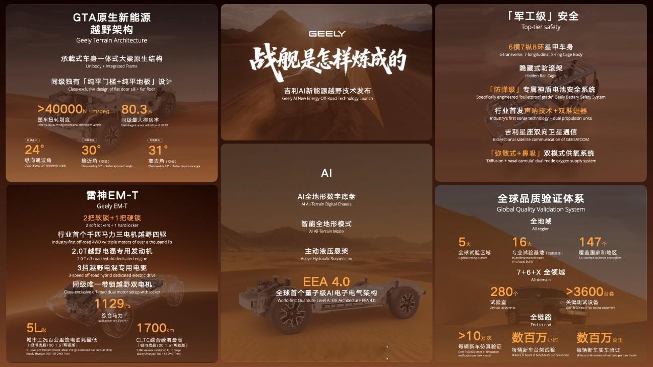 看完这次的发布会，聊点实打实的感受。说实话之前接触不少新能源越野，总觉得是偏科——真拿去野地底气不足