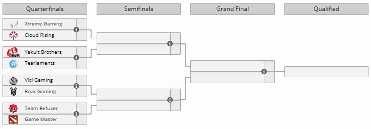 今天将开始Blast中国区预选，西恩所有拿得出手的队伍都将悉数登场为唯一一张晋级