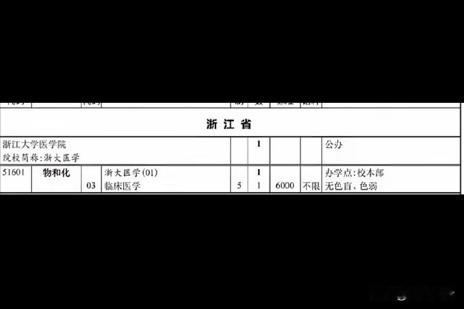 浙大唉？？？有人有色盲被退档了，可能是因为有人被退档了，应该是二次征集志愿，