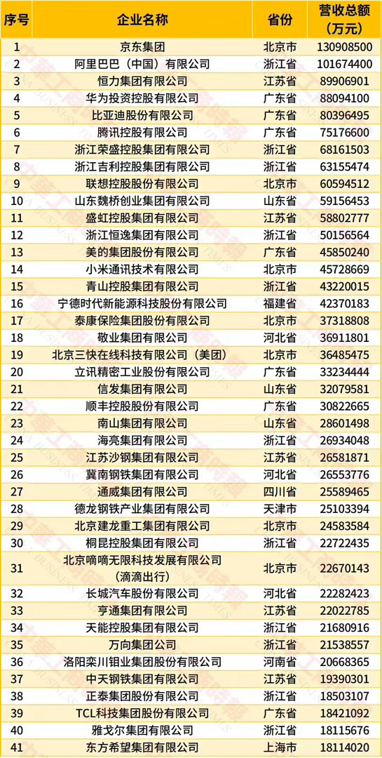 中国民营企业前四十​