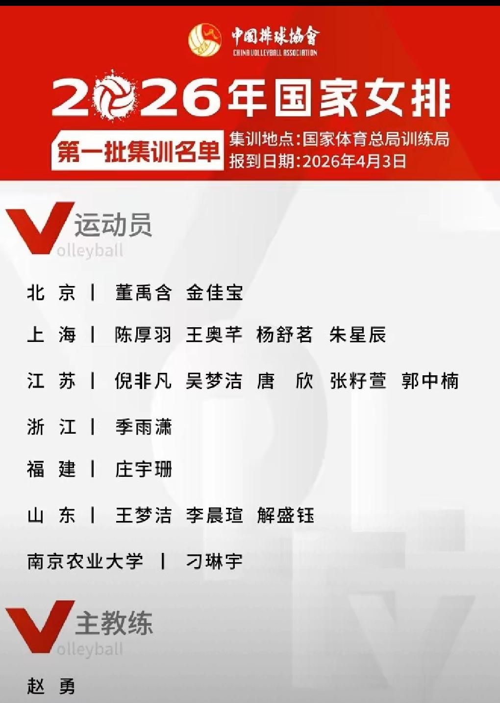 中国女排名单出炉！有一位来自大学！朱婷无缘！没有天津女排球员！更没有里约奥运冠军