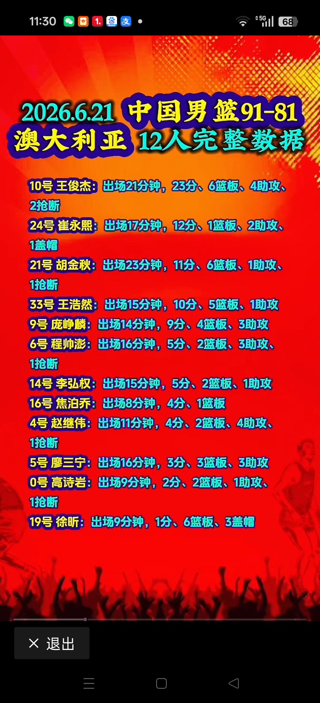 6月21日，中国男篮91:81战胜澳大利亚男篮。老叔郭士强几招盘活中国男篮。