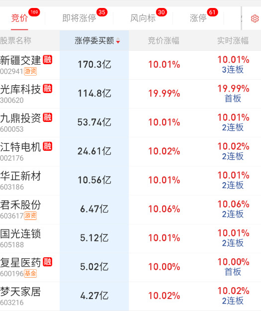 新疆这个也是一波流预期；光库还没上车有点心疼。。[doge]​​​