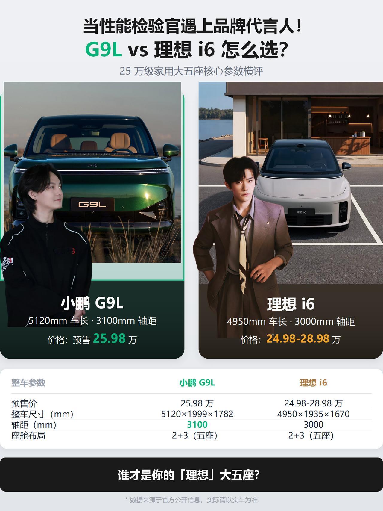 🔥顶流明星加持！大五座SUV王炸对决💥尹正同款小鹏G9Lvs易烊千玺同