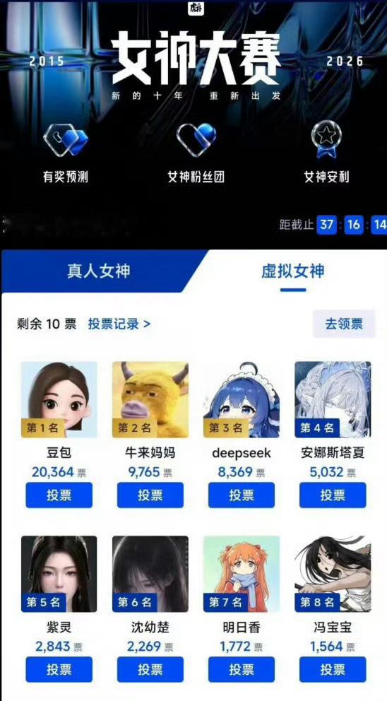 笑亖，今年虎扑女神大赛前八全是二次元。​​​