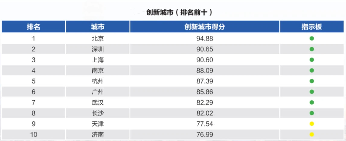 中美“互卡脖子”，上海和深圳领衔担起技术突破的重任