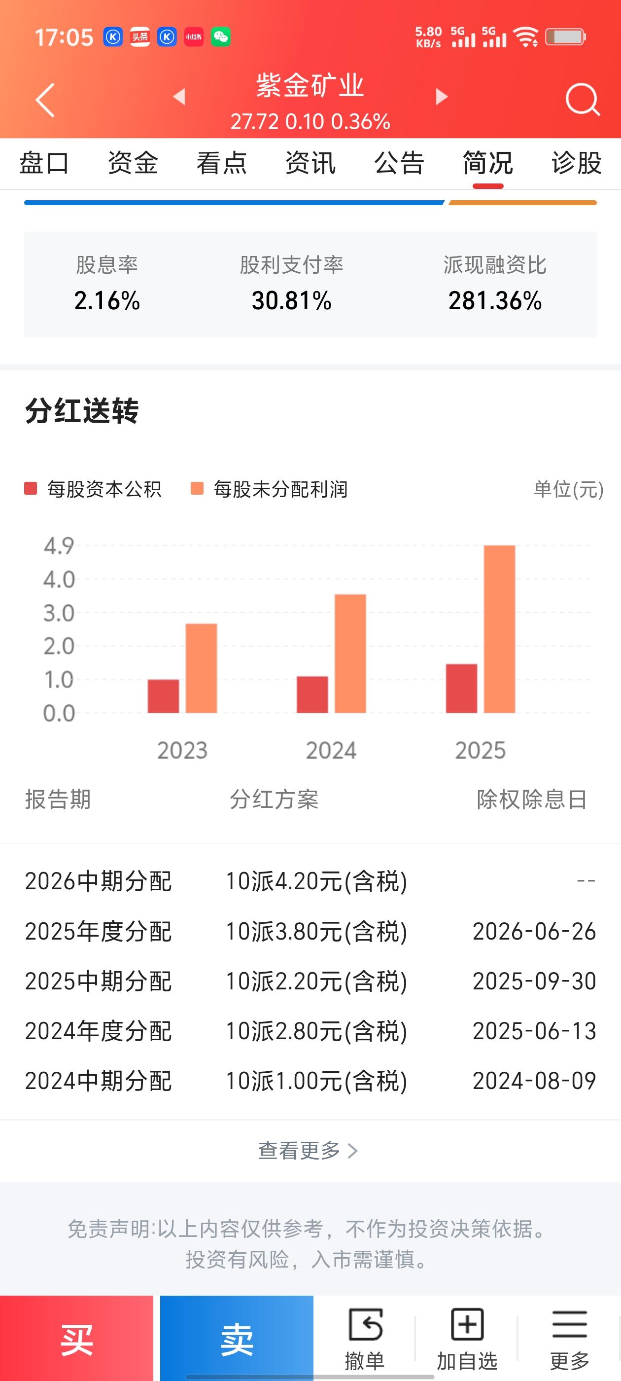 紫金矿业用分红证明底气，周期股也开始真心回馈股东🔥翻看紫金矿业历年分红数