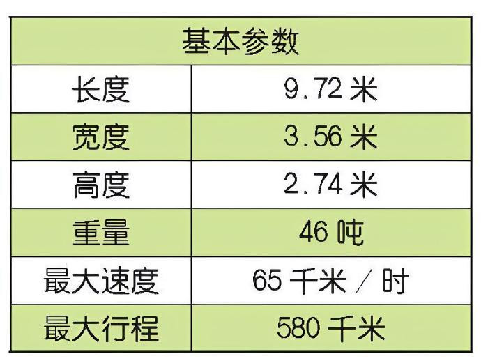 每天认识一件兵器苏联T-80主战坦克T-80是苏联在T-64的基础上研制的主战