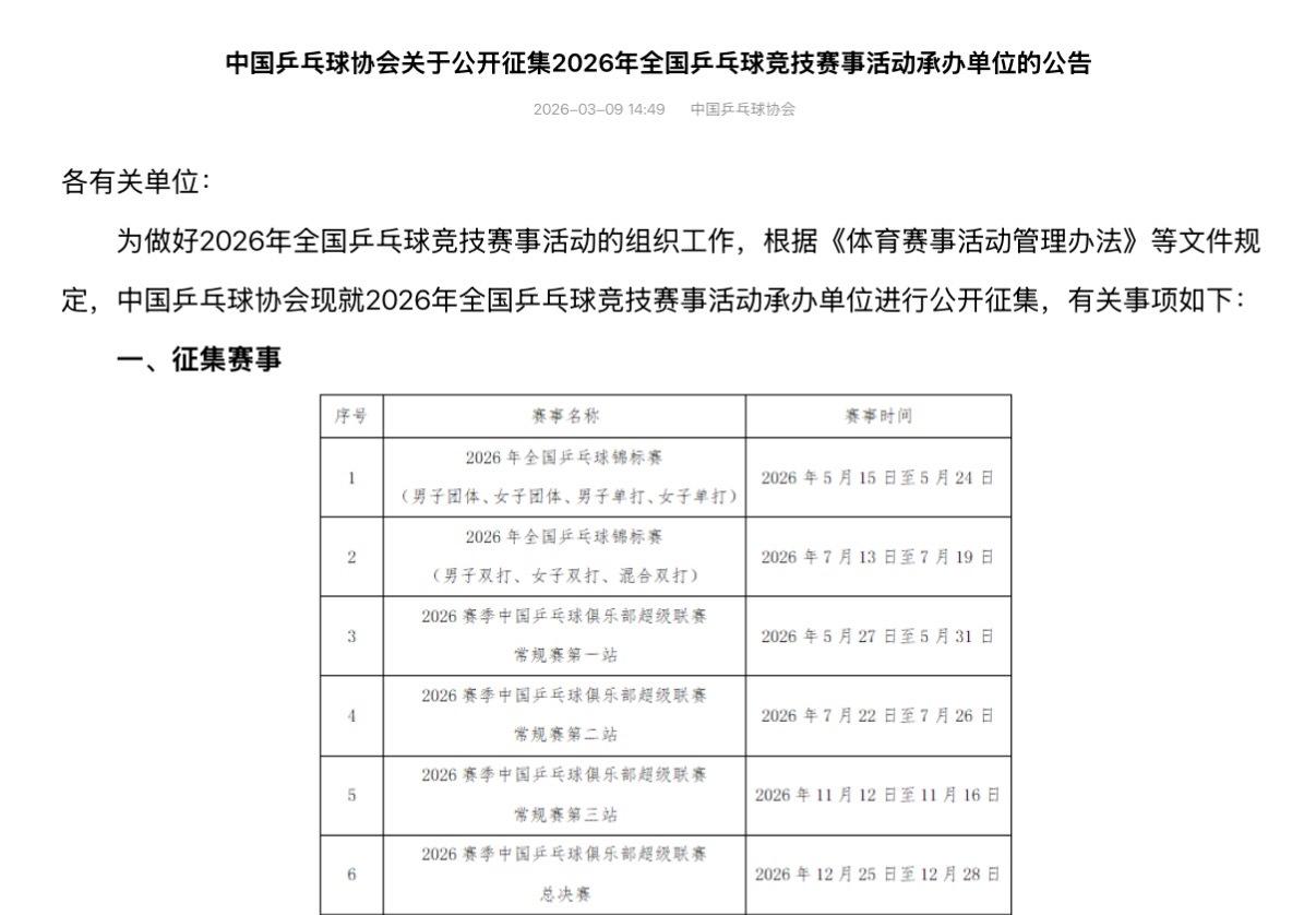 乒超时间来了，又可以看樊振东比赛了，一个好消息，一个坏消息…刚刚，202