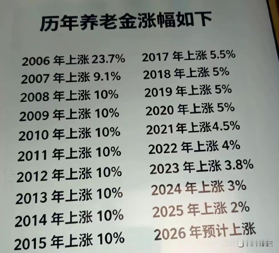 媳妇退休的养老金发下来了，还是以前那数，没有上涨。媳妇2019年退休，20