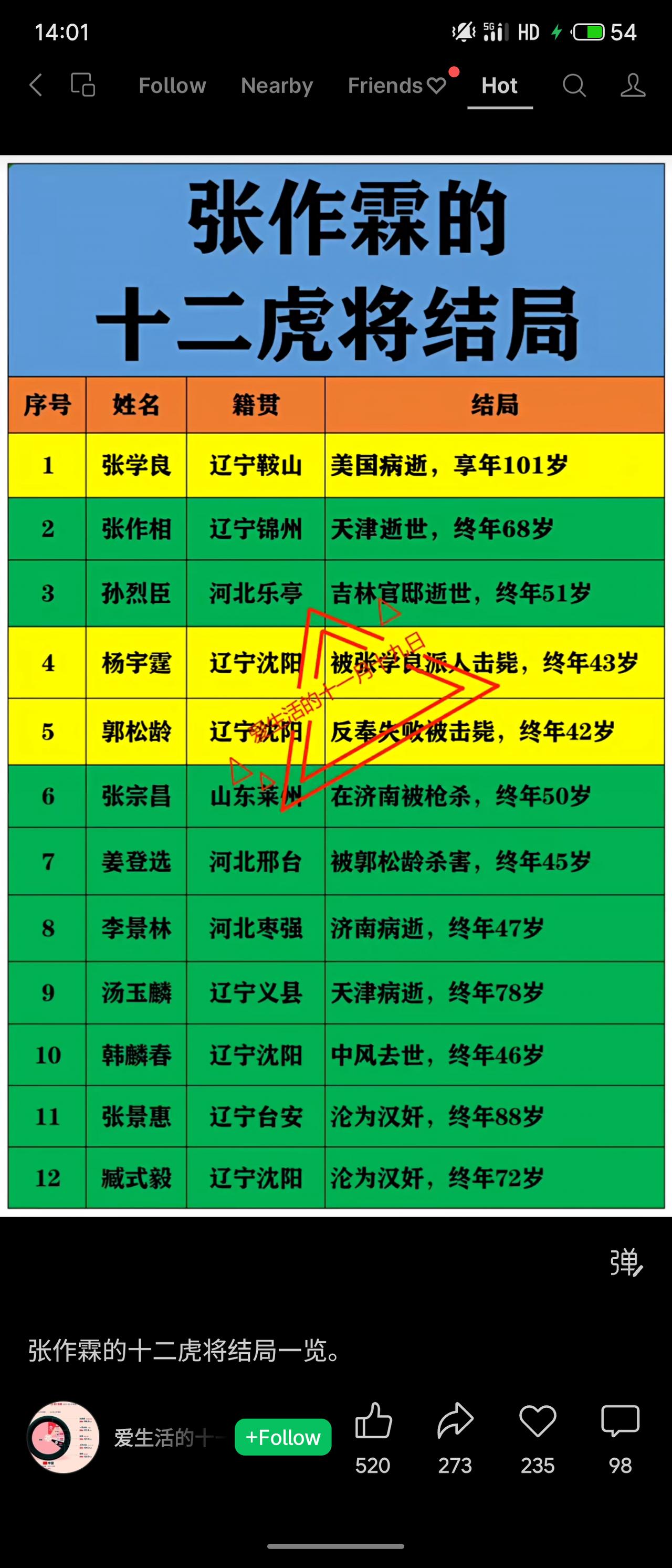 梳理张作霖麾下“十二虎将”的籍贯与最终结局。其中，张学良、张作相等人得以善终或病