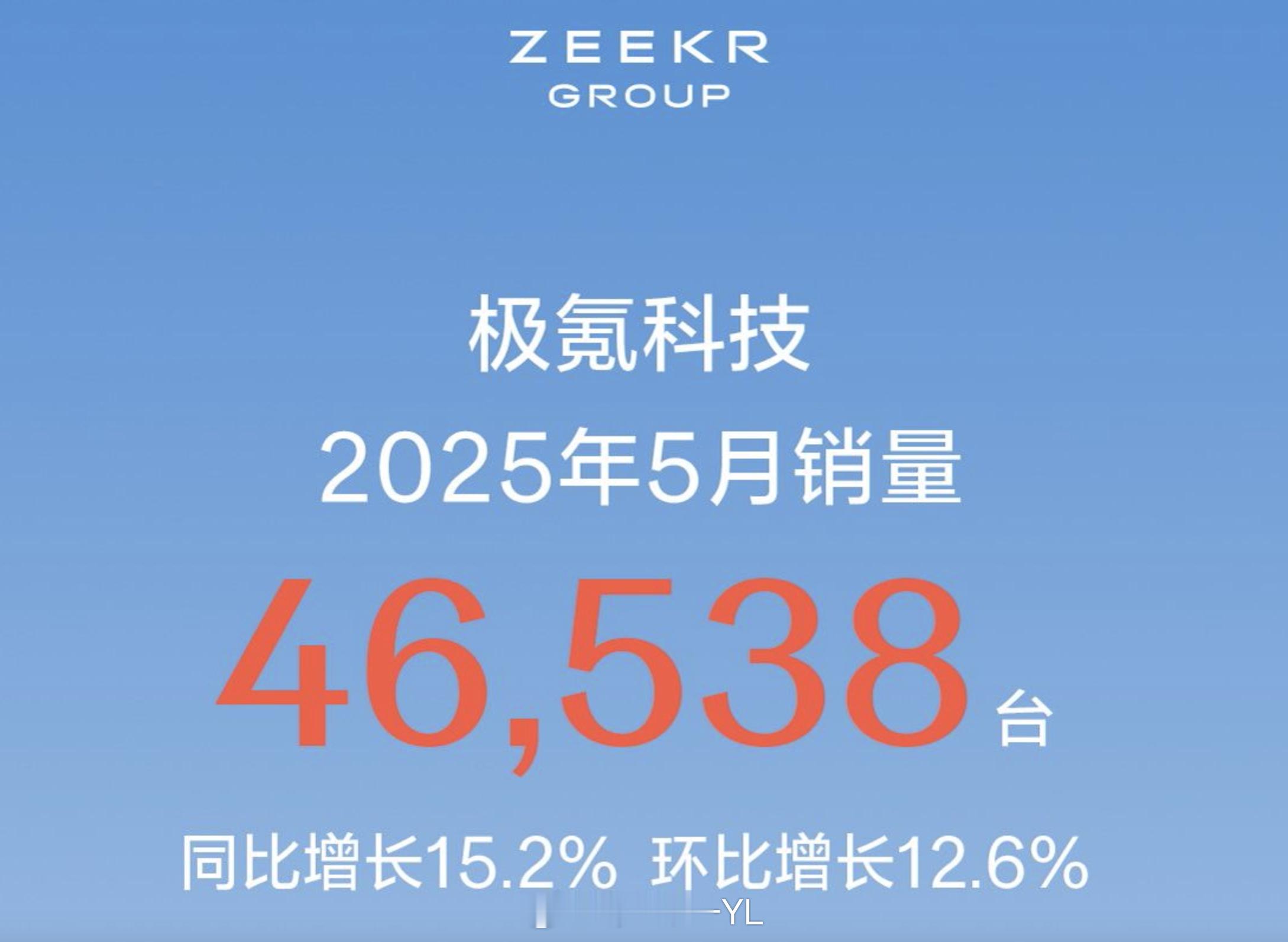 新能源进入理性发展阶段，极氪和领克这对“组合拳”表现不错：5月合计销量超4.6万