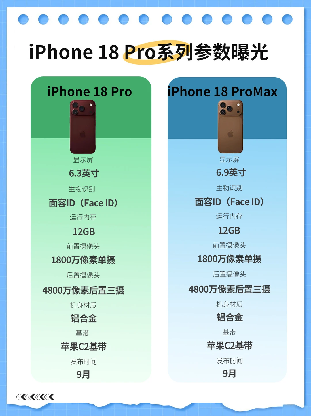 iPhone 18 Pro系列怎么选？参数配置曝光