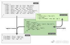 【[190星]jsonquery：一个轻量级、灵活且可扩展的JSON查询语言。亮