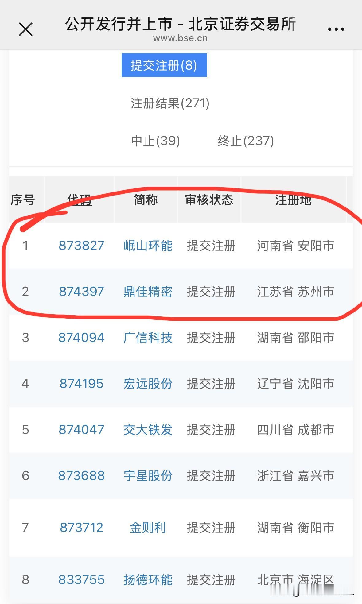 又有两只北交所股票提交注册北交所官网显示，岷山环能高科股份公司（简称“岷山环
