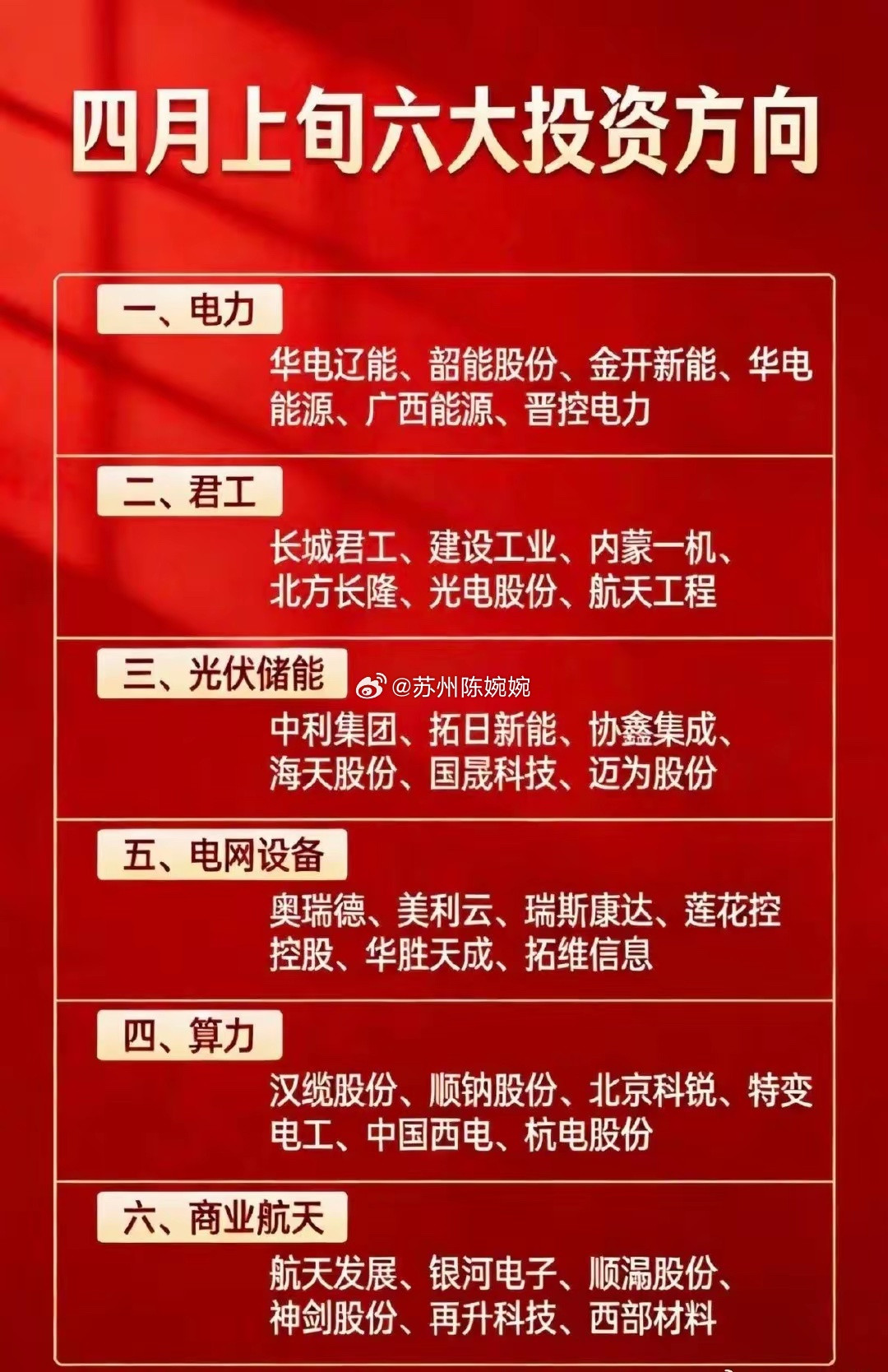 四月上旬！六大热点方向