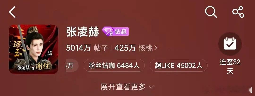 张凌赫超like45000！今核不同往桃了，有效吸粉了