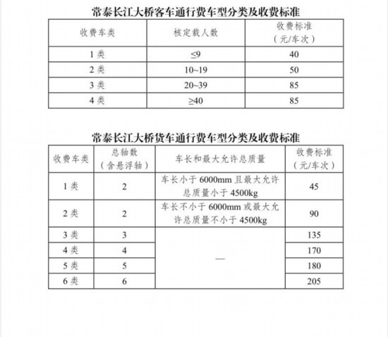 小客车40元 常泰长江大桥及南北公路接线收费标准确定