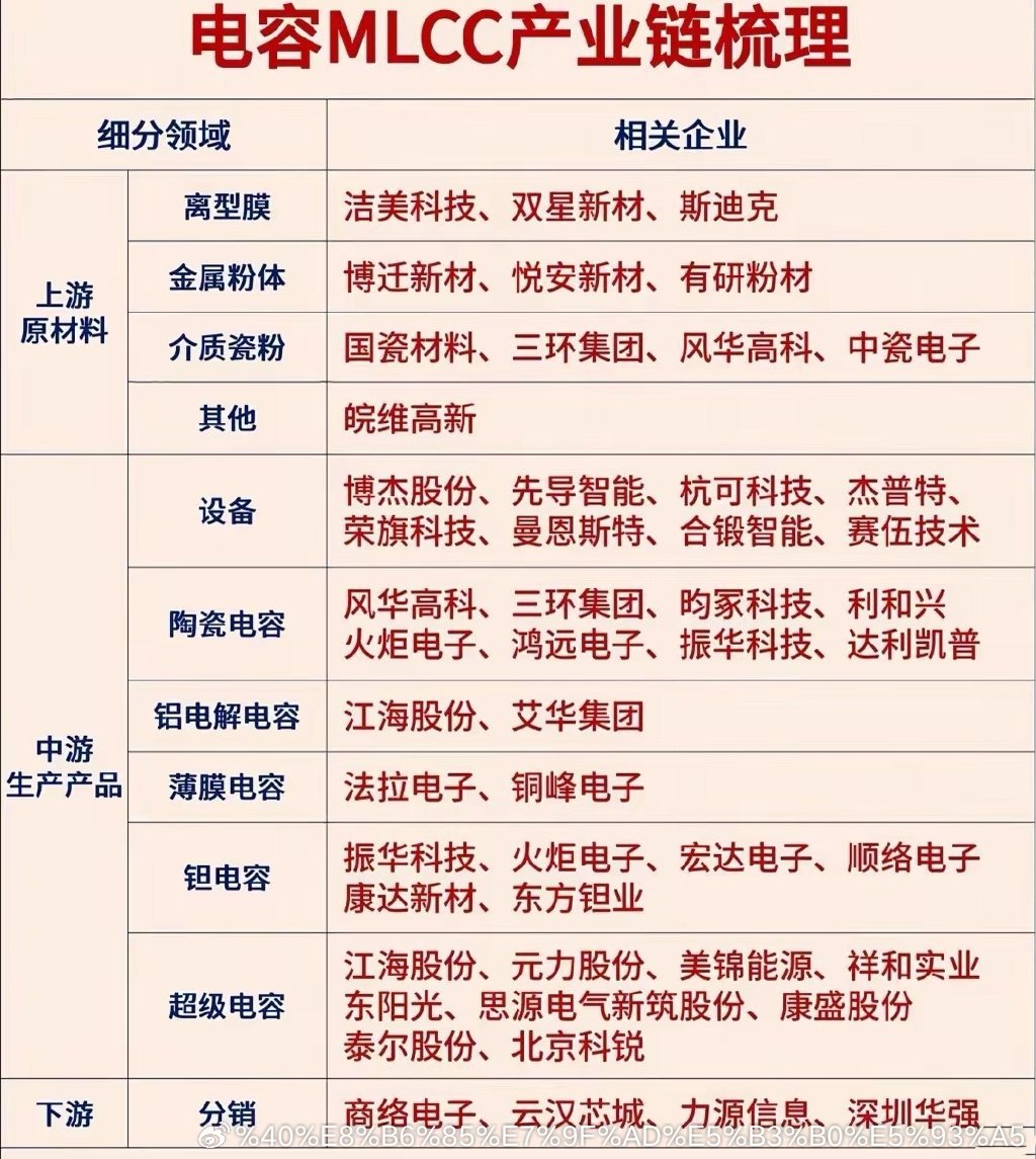 被市场严重低估的MLCC：火爆AI算力背后，小小电容的隐藏故事聊AI算力，市场目光总聚焦GPU、光模