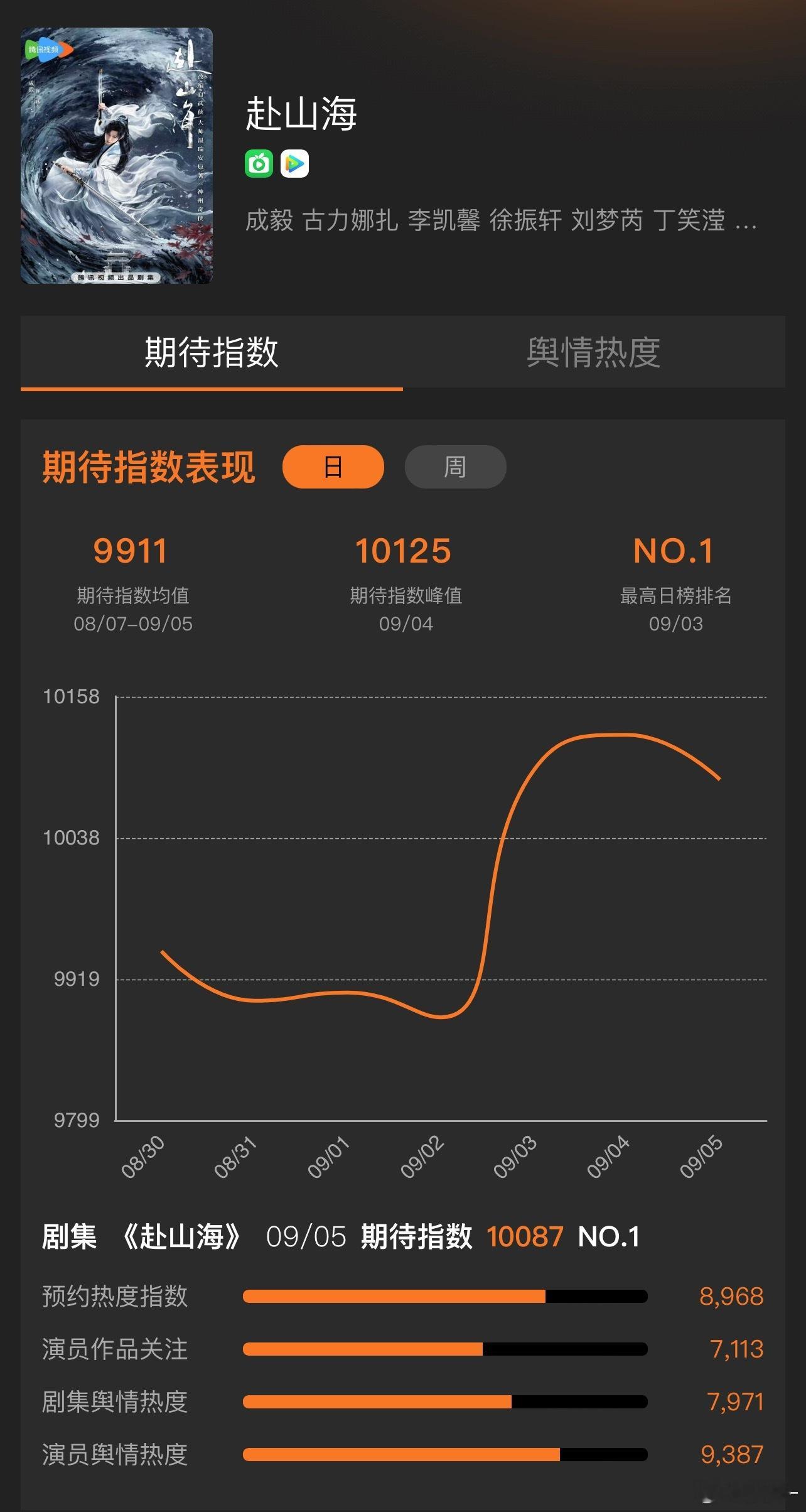 赴山海要播了，成毅粉丝太有实力了，还说云包场只能路人抢！！！[笑着哭][笑cr