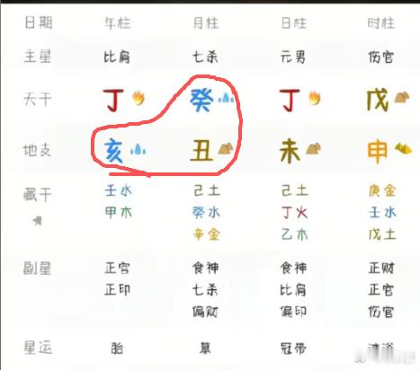 这个食神制杀，就需要大运帮扶了，杀有点过了。​​​