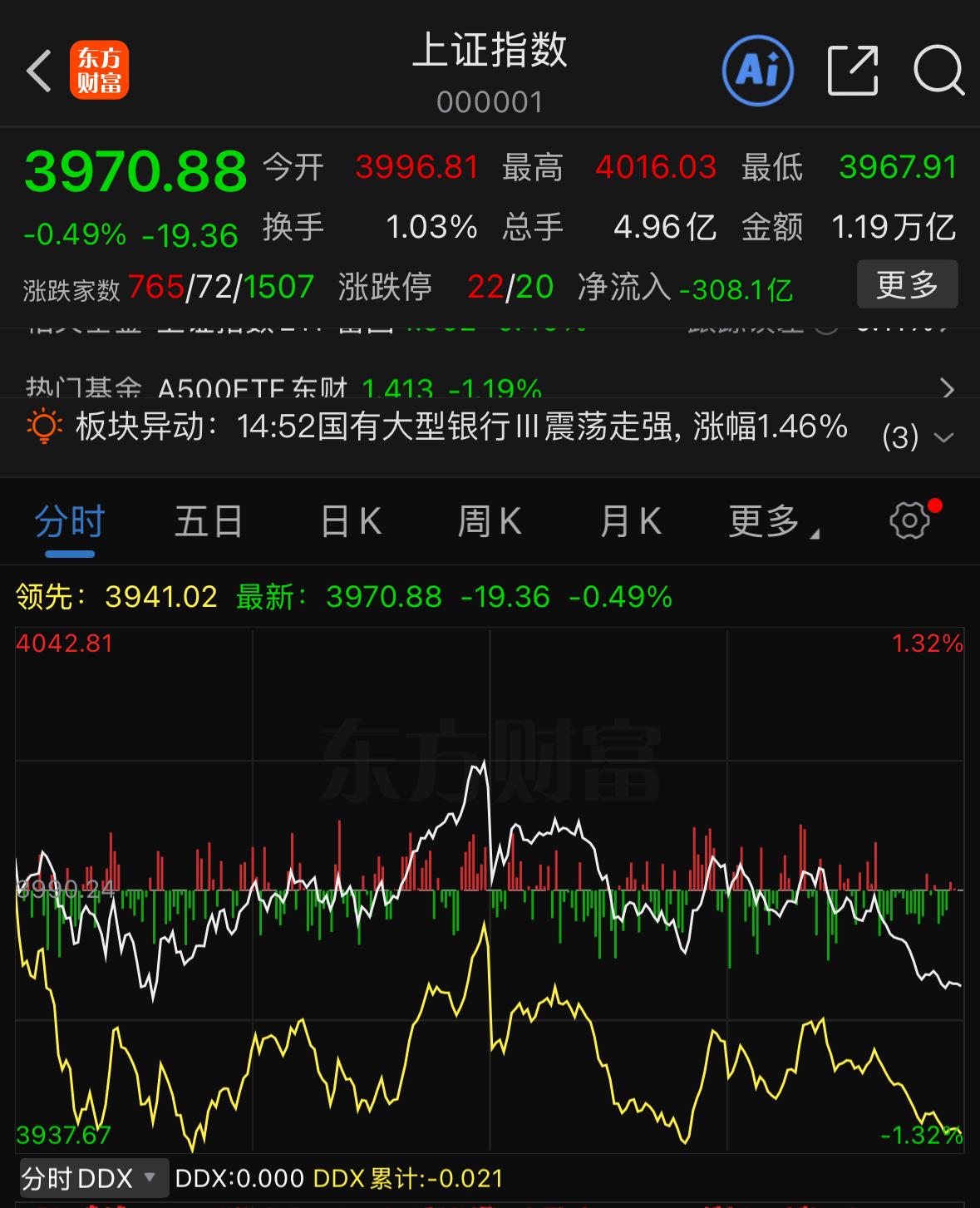 今日大盘再度回调，明天市场能否止跌企稳？今日盘面本该迎来修复反弹，核心逻辑是