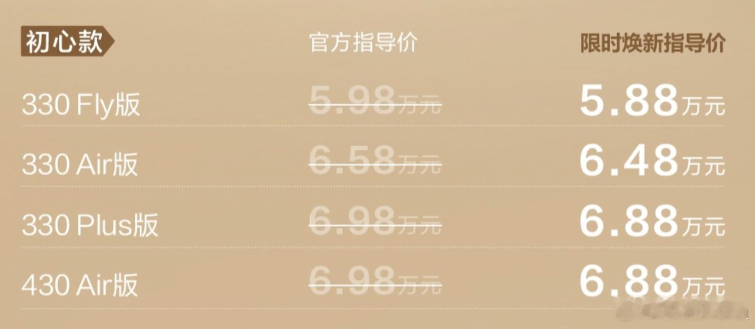 奕派这次价格调整，一个比较克制，一个比较掀桌子，300km级别的续航才5万多，如