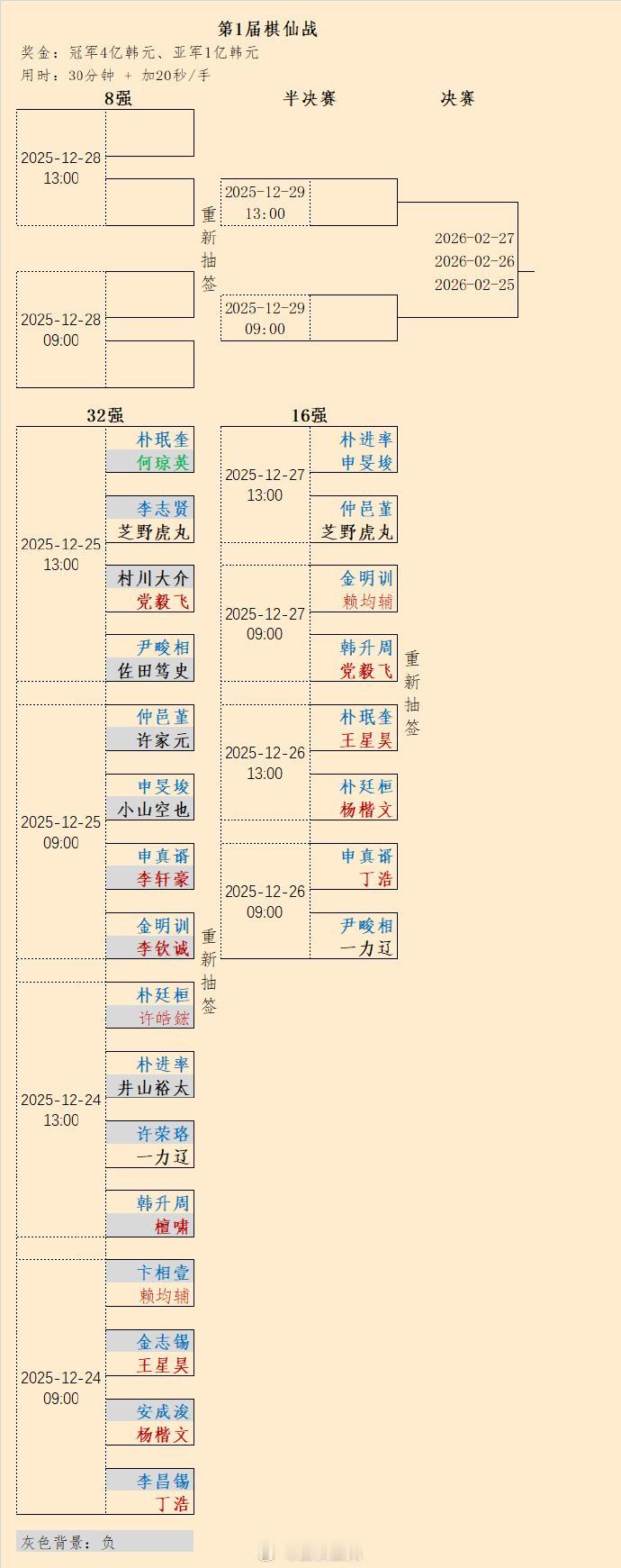 申真谞Vs丁浩、朴廷桓Vs杨楷文：第1届棋仙战16强对阵
