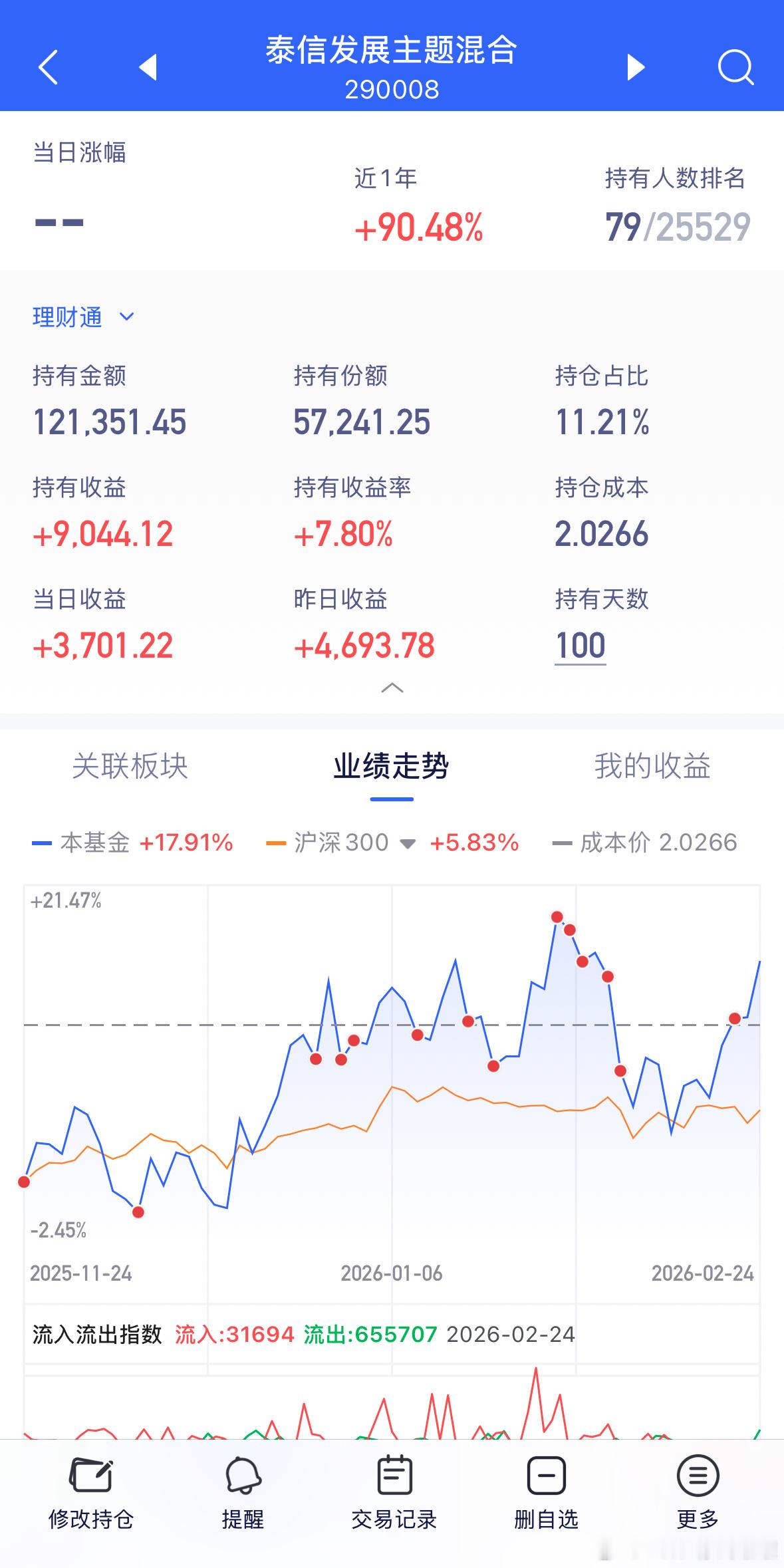 泰信持有100天！接着格局！基金